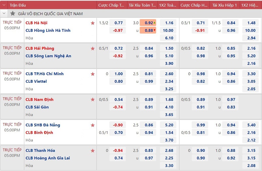 Soi kèo, nhận định Hà Nội vs Hà Tĩnh, V-League vòng 25 (17h00, 13/11) - Ảnh 2.