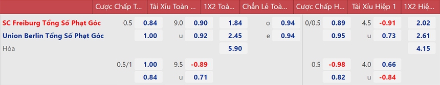 Soi kèo, nhận định Freiburg vs Union Berlin, Bundesliga (23h30, 13/11) - Ảnh 2.