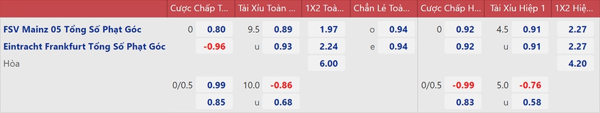 Soi kèo, nhận định Mainz vs Frankfurt. Bundesliga vòng 15 (21h30, 13/11) - Ảnh 2.