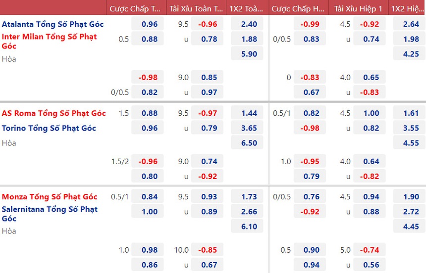 Soi kèo, nhận định Monza vs Salernitana, Serie A (21h00, 13/11)  - Ảnh 4.