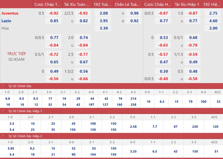 Soi kèo, nhận định Juventus vs Lazio, Serie A (2h45, 14/11) - Ảnh 2. Soi kèo, nhận định Juventus vs Lazio, Serie A (2h45, 14/11) - Ảnh 2.