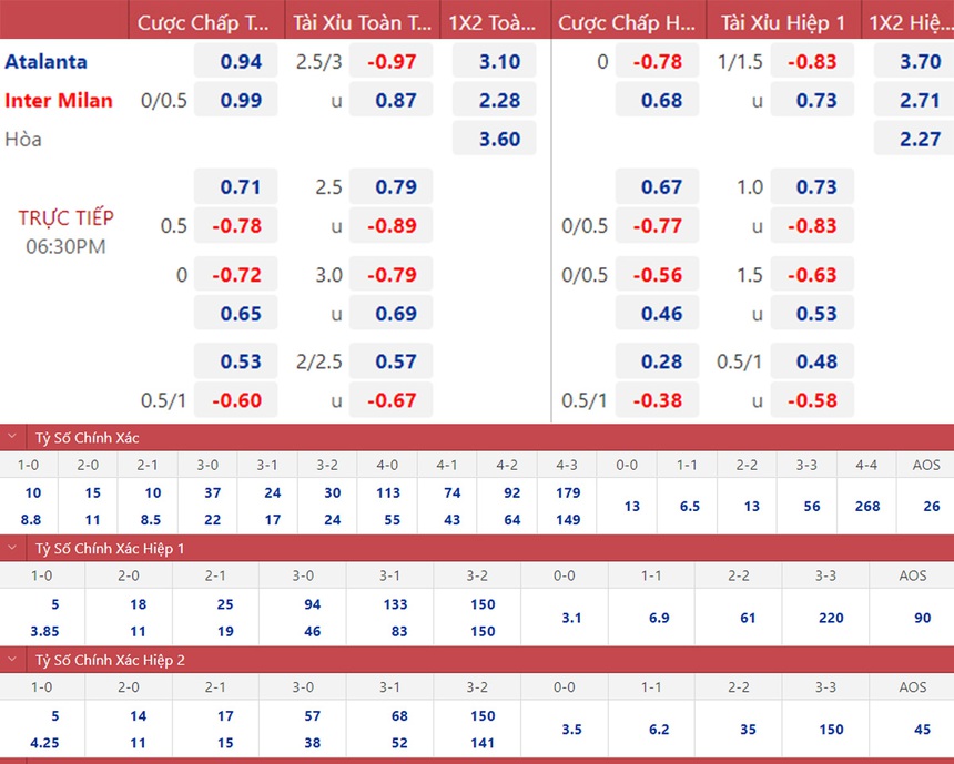 Soi kèo, nhận định Atalanta vs Inter Milan, Serie A (18h30, 13/11) - Ảnh 3.