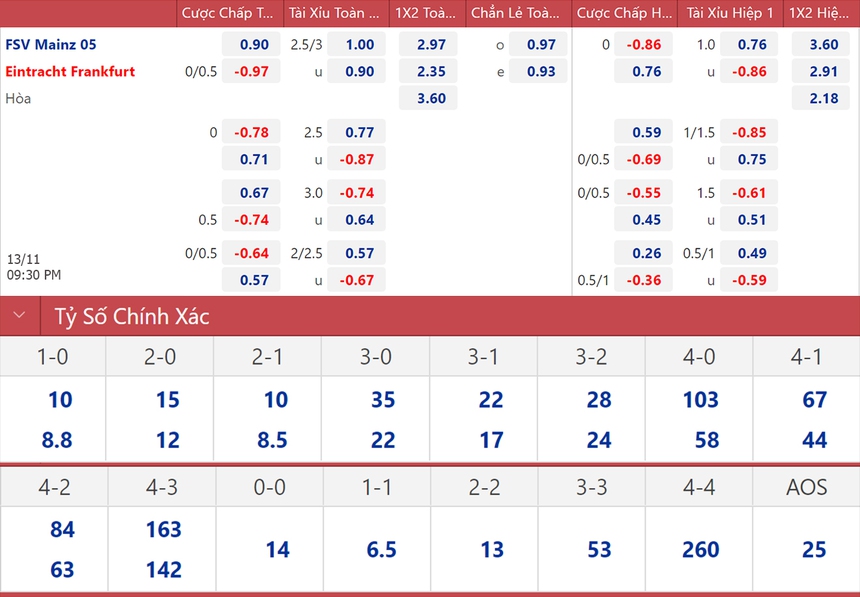 Soi kèo, nhận định Mainz vs Frankfurt. Bundesliga vòng 15 (21h30, 13/11) - Ảnh 1.
