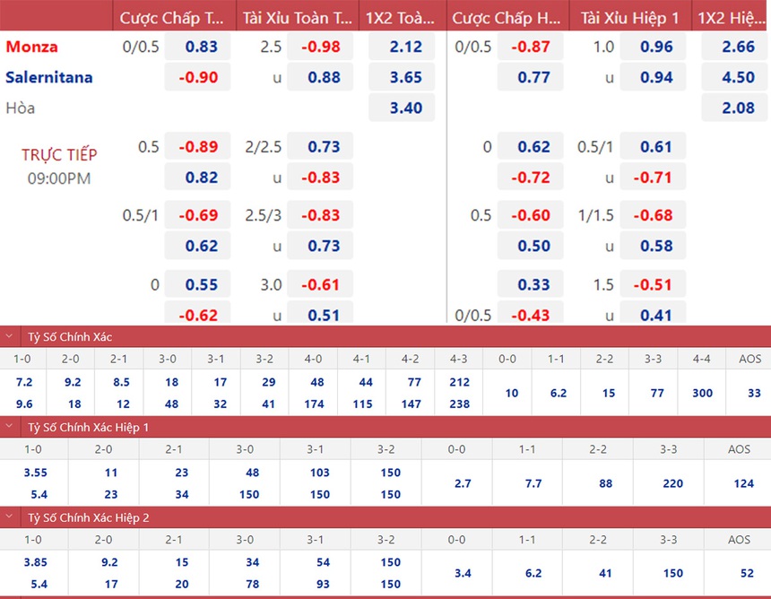 Soi kèo, nhận định Monza vs Salernitana, Serie A (21h00, 13/11)  - Ảnh 3.