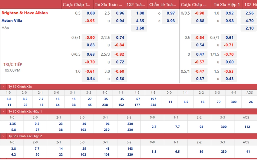 Soi kèo, nhận định Brighton vs Aston Villa, Ngoại hạng Anh (21h00, 13/11)  - Ảnh 2.