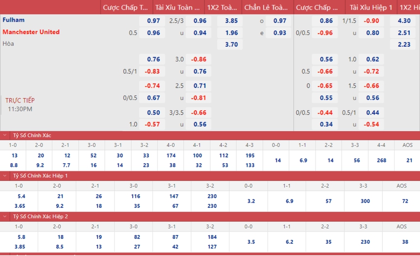 Soi kèo, nhận định Fulham vs MU, Ngoại hạng Anh vòng 16 (23h30, 13/11) - Ảnh 3.