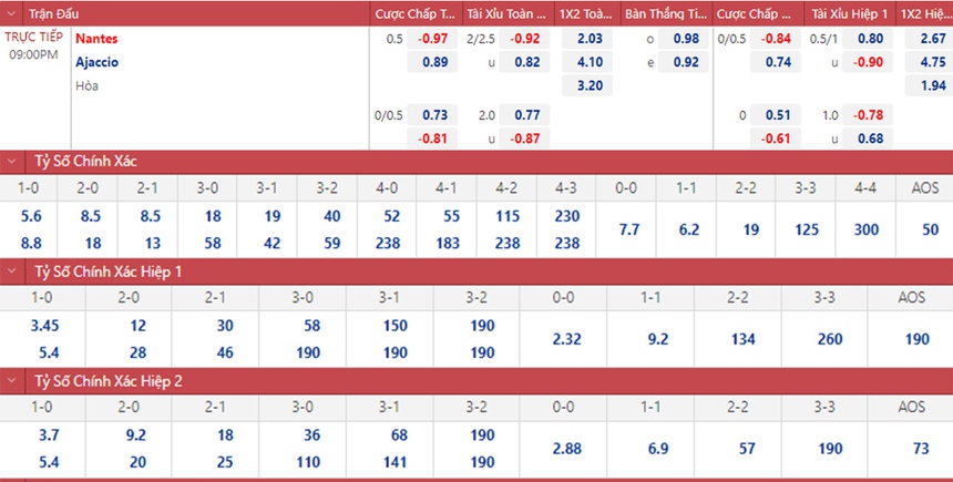 Soi kèo, nhận định Nantes vs Ajaccio, Ligue 1 (21h00, 13/11) - Ảnh 1. Soi kèo, nhận định Nantes vs Ajaccio, Ligue 1 (21h00, 13/11) - Ảnh 1.