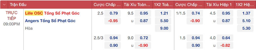 Soi kèo, nhận định Lille vs Angers, Ligue 1 vòng 15 (21h00, 13/11) - Ảnh 2.
