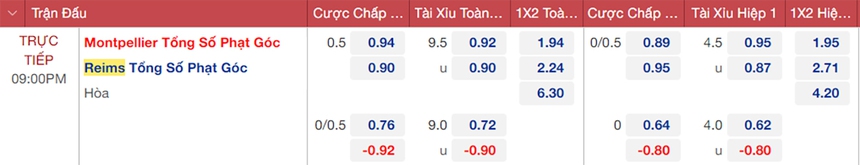 Soi kèo, nhận định Montpellier vs Reims (21h00, 13/11) - Ảnh 2. Soi kèo, nhận định Montpellier vs Reims, Ligue 1 vòng 15 (21h00, 13/11)