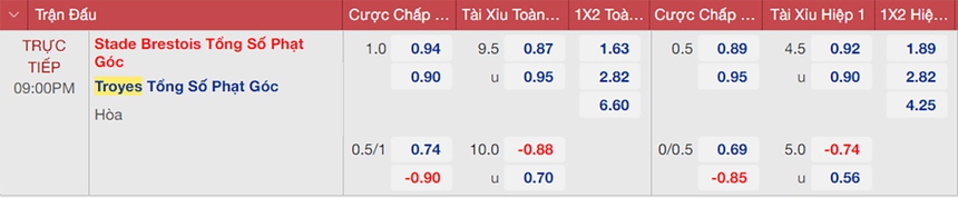 Soi kèo, nhận định Brest vs Troyes, Ligue 1 (21h00, 13/11) - Ảnh 2. Soi kèo, nhận định Brest vs Troyes, Ligue 1 vòng 15 (21h00, 13/11) – Thethaovanhoa.vn cập nhật tỷ lệ kèo, típ, nhận định bóng đá, soi kèo nhà cái, dự đoán bóng đá hôm nay.