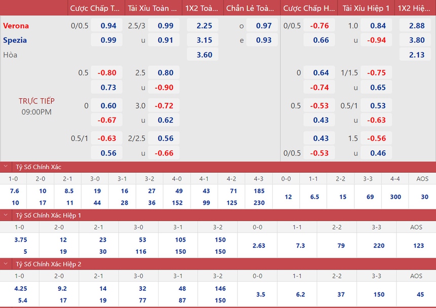Soi kèo, nhận định Verona vs Spezia, Serie A (21h00, 13/11) - Ảnh 2.
