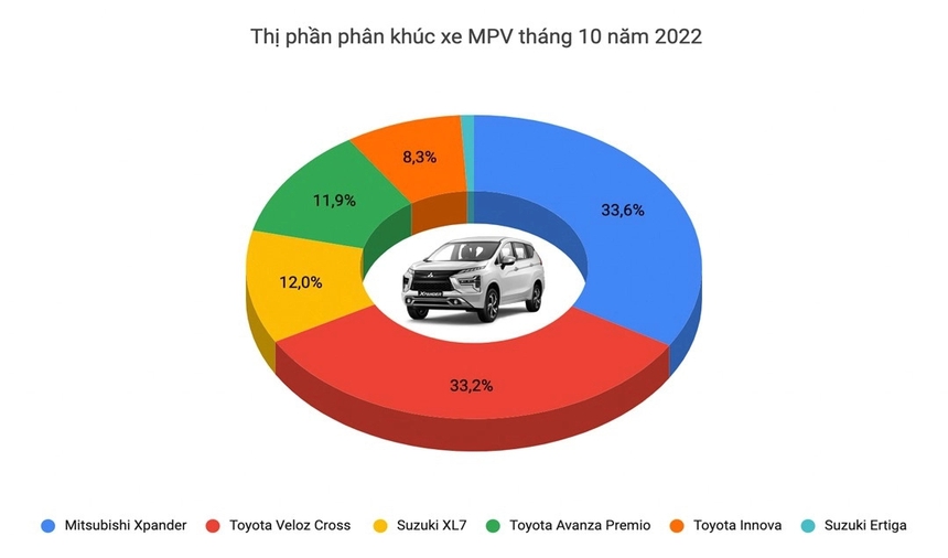 Xáo trộn ngôi 'vua doanh số' các phân khúc xe tại Việt Nam: Everest và Mazda6 tạo kỳ tích - Ảnh 10. Xáo trộn ngôi 'vua doanh số' các phân khúc xe tại Việt Nam: Everest và Mazda6 tạo kỳ tích - Ảnh 10.