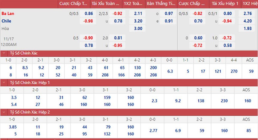 Soi kèo, nhận định Ba Lan vs Chile (00h00,17/11) - Ảnh 3.