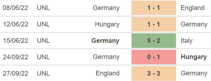 Soi kèo, nhận định Oman vs Đức (00h00, 17/11) - Ảnh 6. Soi kèo, nhận định Oman vs Đức (00h00, 17/11) - Ảnh 6.