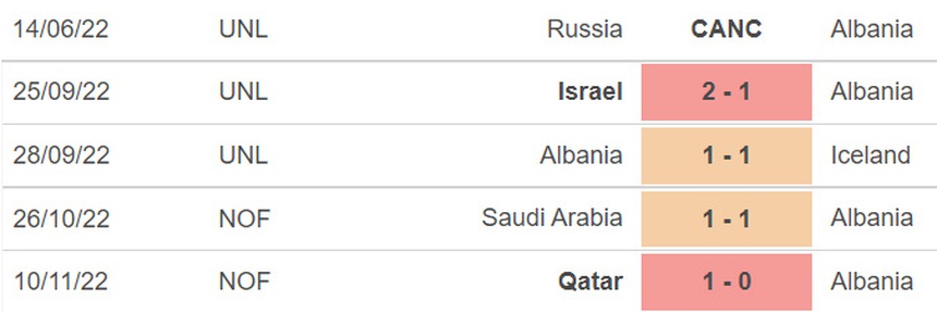 Soi kèo, nhận định Albania vs Ý, giao hữu quốc tế (02h45, 17/11) - Ảnh 4.