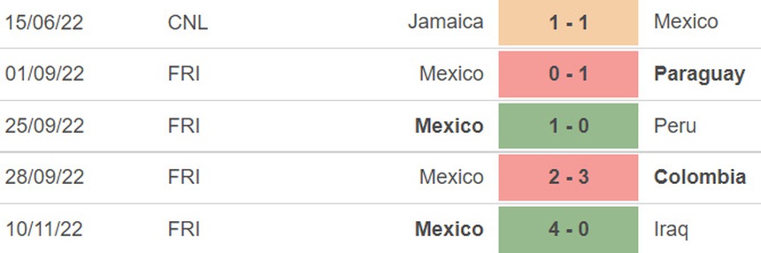 Soi kèo, nhận định Mexico vs Thụy Điển, giao hữu quốc tế (02h30, 17/11) - Ảnh 4.