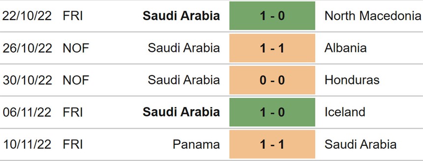 Soi kèo, nhận định Ả rập Xê út vs Croatia, giao hữu quốc tế (17h00, 16/11) - Ảnh 2.