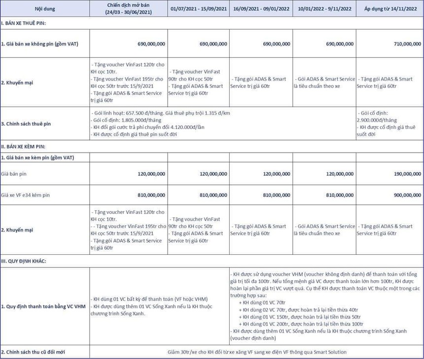 Thực hư thông tin VinFast VF e34 kèm pin giá 615 triệu đồng  - Ảnh 1.