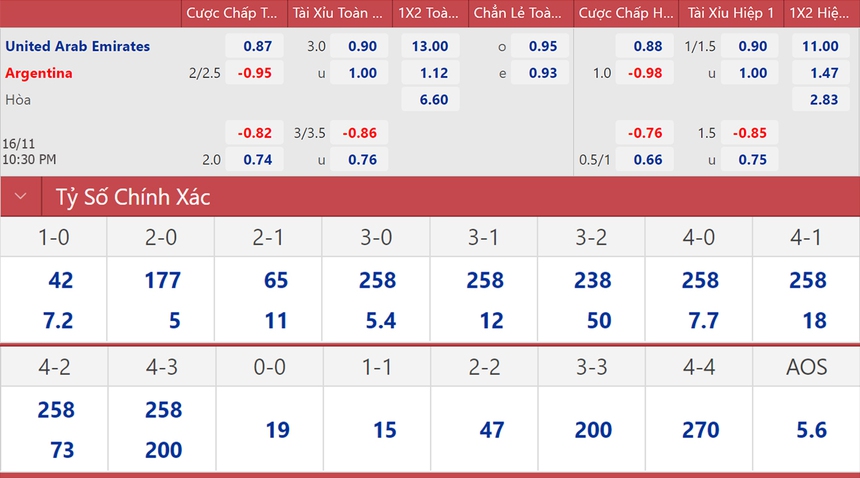 Soi kèo, nhận định UAE vs Argentina, giao hữu quốc tế (22h30, 16/11) - Ảnh 2.