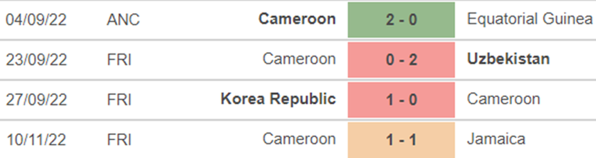 Soi kèo, nhận định Cameroon vs Panama, giao hữu quốc tế (20h00, 18/11) - Ảnh 4.