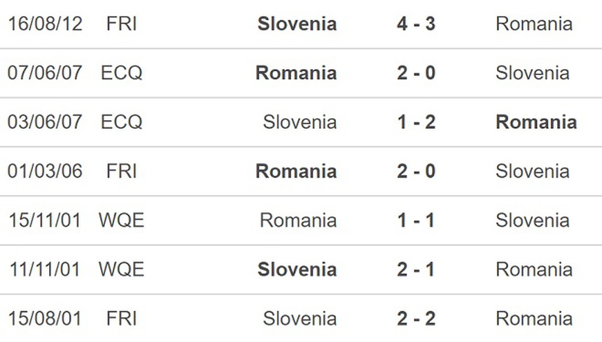 Soi kèo, nhận định Romania vs Slovenia, giao hữu (23h30, 17/11) - Ảnh 2.