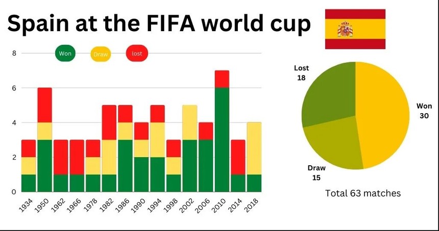 ĐT Tây Ban Nha gây bất ngờ khi công bố số áo cầu thủ ở World Cup - Ảnh 3. ĐT Tây Ban Nha gây bất ngờ khi công bố số áo cầu thủ ở World Cup - Ảnh 3.