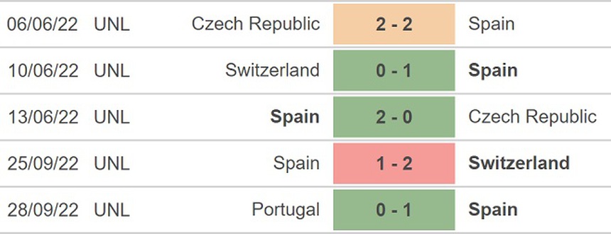 Soi kèo, nhận định Jordan vs Tây Ban Nha, giao hữu (23h00, 17/11) - Ảnh 3.