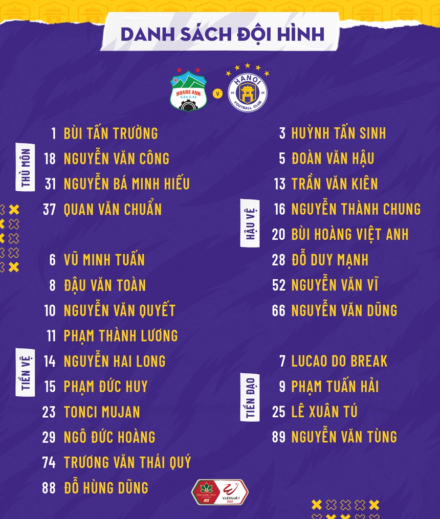 Bóng đá Việt Nam tối ngày 16/11: Hà Nội FC sẵn sàng cho 2 trận đấu với HAGL - Ảnh 1. Bóng đá Việt Nam tối ngày 16/11: Hà Nội FC sẵn sàng cho 2 trận đấu với HAGL - Ảnh 1.