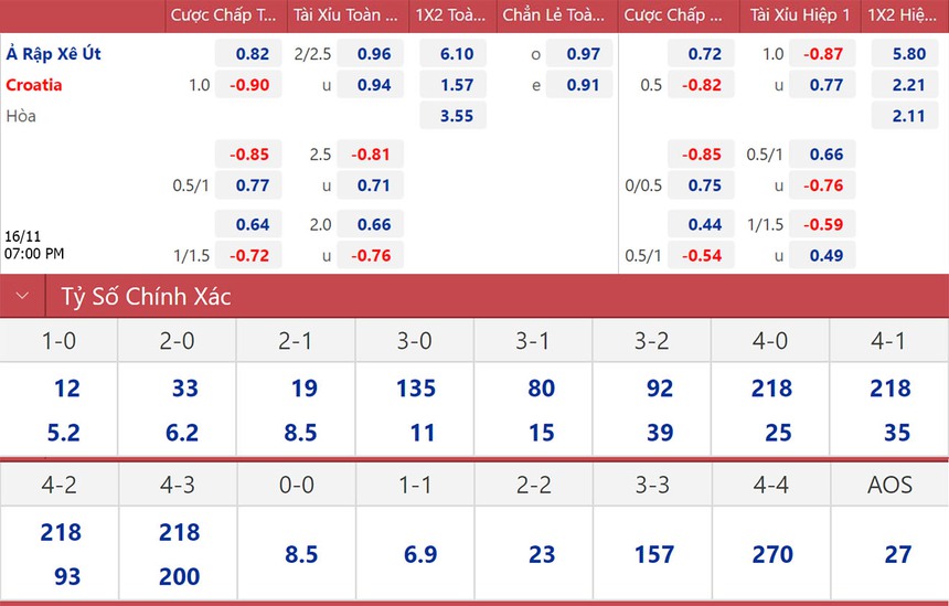 Soi kèo, nhận định Ả rập Xê út vs Croatia, giao hữu quốc tế (19h00, 16/11) - Ảnh 2.