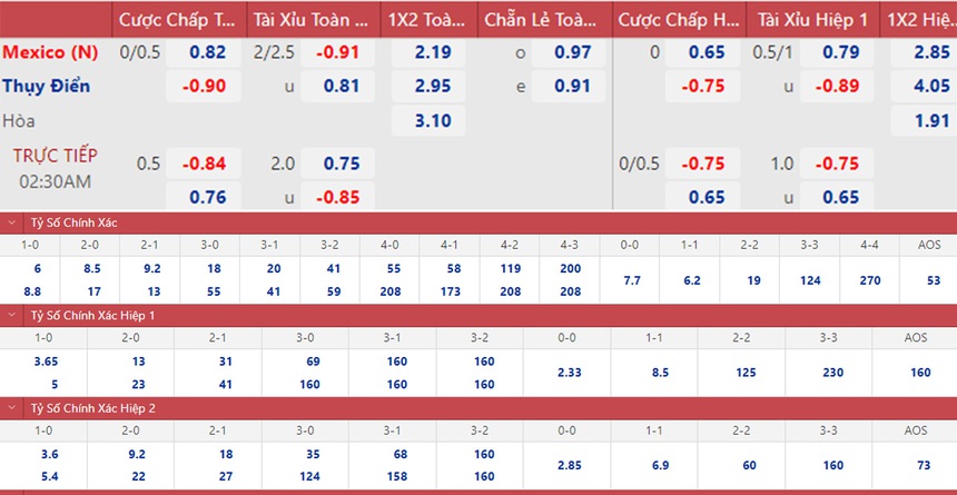 Soi kèo, nhận định Mexico vs Thụy Điển, giao hữu quốc tế (02h30, 17/11) - Ảnh 3.