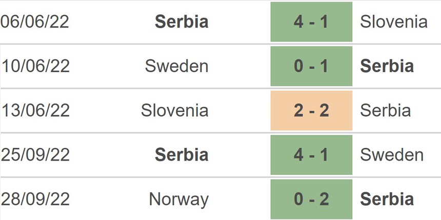 Soi kèo, nhận định Bahrain vs Serbia, giao hữu quốc tế (22h30, 18/11) - Ảnh 2. Soi kèo, nhận định Bahrain vs Serbia, giao hữu quốc tế (22h30, 18/11) - Ảnh 2.