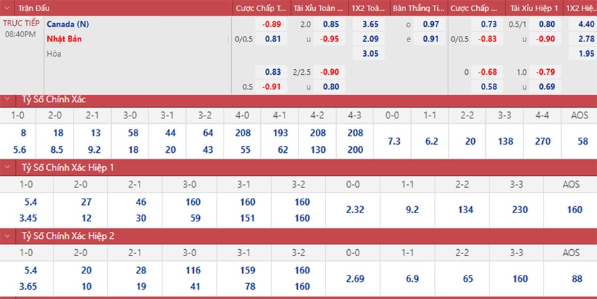 Soi kèo Nhật Bản vs Canada