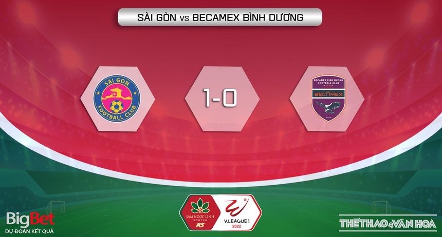 Soi kèo, nhận định Sài Gòn vs Bình Dương, V-League vòng 26 (17h00, 19/11) - Ảnh 5.
