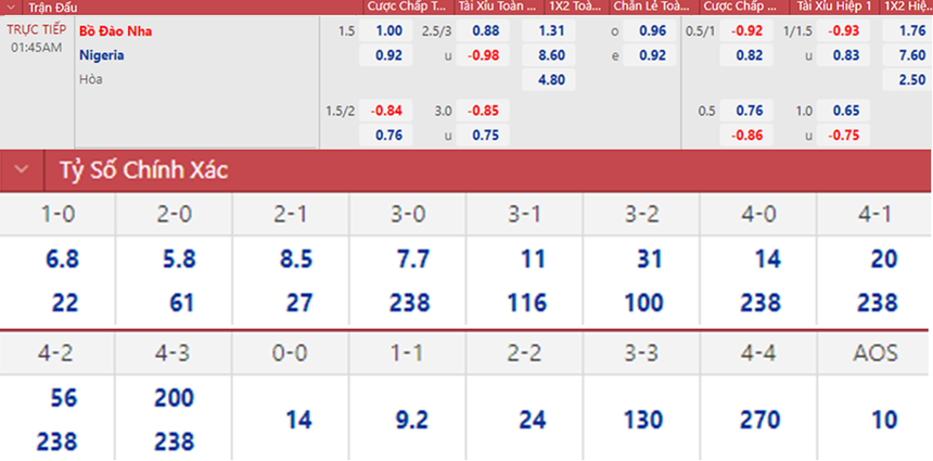 Soi kèo, nhận định Bồ Đào Nha vs Nigeria (01h45, 18/11) - Ảnh 4.