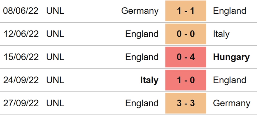 Soi kèo, nhận định Anh vs Iran, World Cup 2022 (20h00, 21/11) - Ảnh 5.
