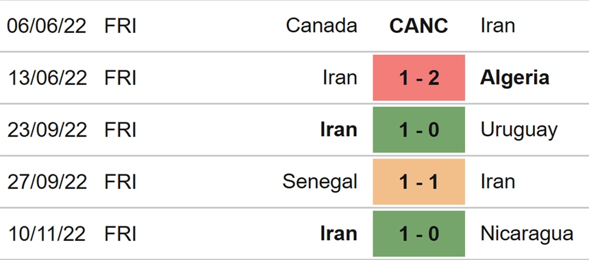 Soi kèo, nhận định Anh vs Iran, World Cup 2022 (20h00, 21/11) - Ảnh 6.