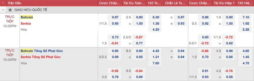 Soi kèo, nhận định Bahrain vs Serbia (22h30, 18/11) - Ảnh 2. Soi kèo, nhận định Bahrain vs Serbia (22h30, 18/11) - Ảnh 2.