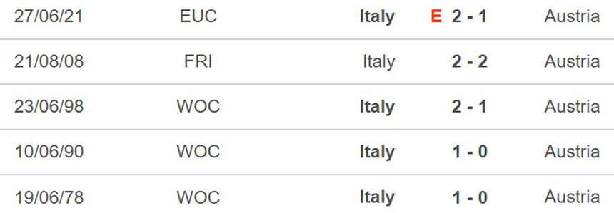 Soi kèo, nhận định Áo vs Ý, giao hữu quốc tế (02h45, 21/11) - Ảnh 2.