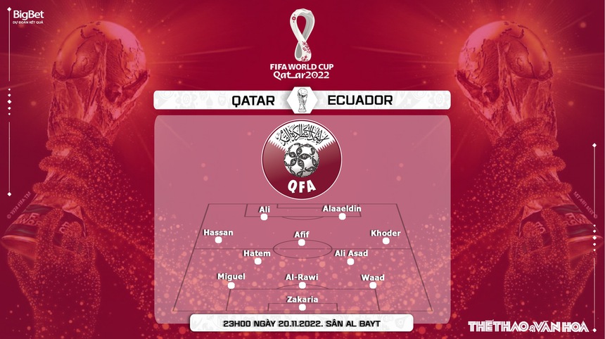 Nhận định bóng đá Qatar vs Ecuador (23h00, 20/11, VTV2 trực tiếp) - Ảnh 4.