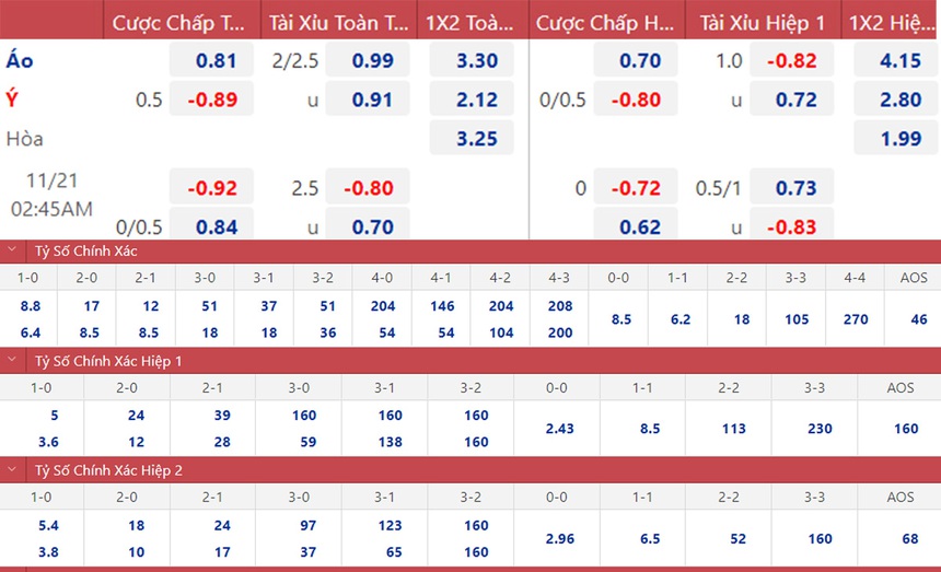 Soi kèo, nhận định Áo vs Ý, giao hữu quốc tế (02h45, 21/11) - Ảnh 1.