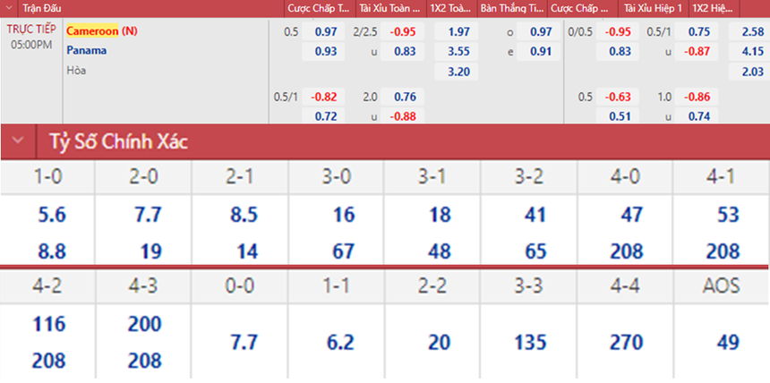 Soi kèo, nhận định Cameroon vs Panama, giao hữu quốc tế (20h00, 18/11) - Ảnh 4.