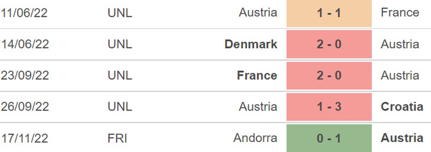 Soi kèo, nhận định Áo vs Ý, giao hữu quốc tế (02h45, 21/11) - Ảnh 3.