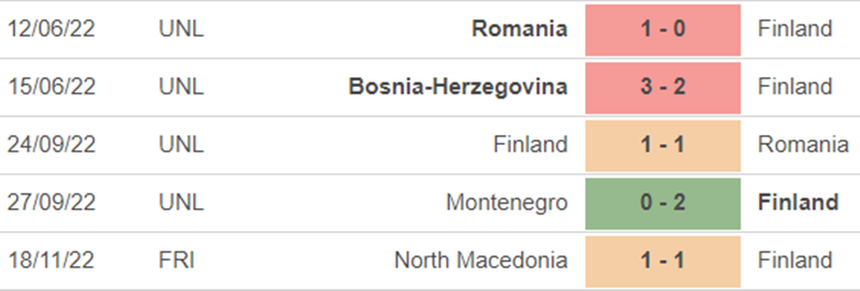 Soi kèo, nhận định Na Uy vs Phần Lan, giao hữu quốc tế (20h00, 20/11) - Ảnh 7.