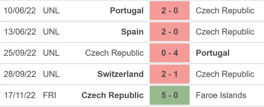 Soi kèo, nhận định Thổ Nhĩ Kỳ vs Séc, giao hữu (00h00, 20/11) - Ảnh 5. Soi kèo, nhận định Thổ Nhĩ Kỳ vs Séc, giao hữu (00h00, 20/11) - Ảnh 5.