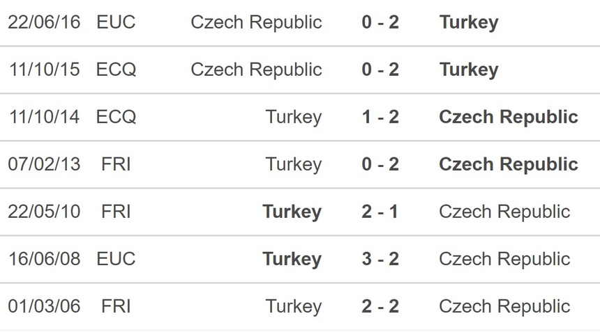 Soi kèo, nhận định Thổ Nhĩ Kỳ vs Séc, giao hữu (00h00, 20/11) - Ảnh 3. Soi kèo, nhận định Thổ Nhĩ Kỳ vs Séc, giao hữu (00h00, 20/11) - Ảnh 3.