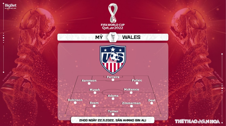 Soi kèo, nhận định Mỹ vs Xứ Wales, World Cup 2022 (02h00, 22/11) - Ảnh 6. Soi kèo, nhận định Mỹ vs Xứ Wales, World Cup 2022 (02h00, 22/11) - Ảnh 6.