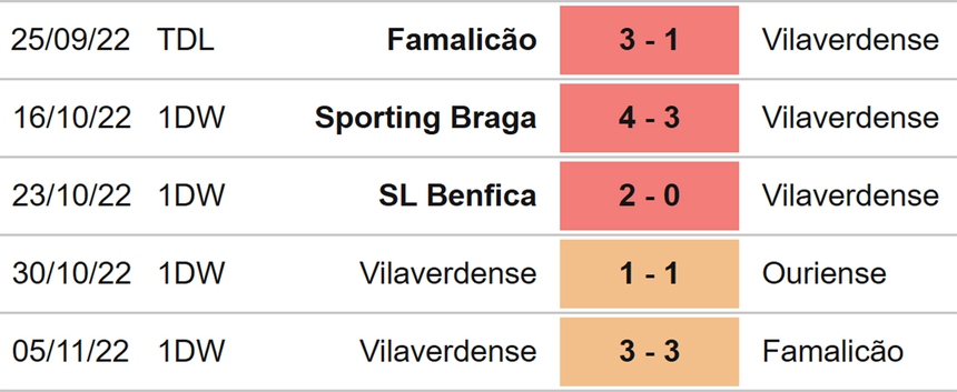 Link trực tiếp bóng đá Ovarense vs Lank FC, Cúp Bồ Đào Nha nữ (21h30, 19/11) - Ảnh 5. Link trực tiếp bóng đá Ovarense vs Lank FC, Cúp Bồ Đào Nha nữ (21h30, 19/11) - Ảnh 5.