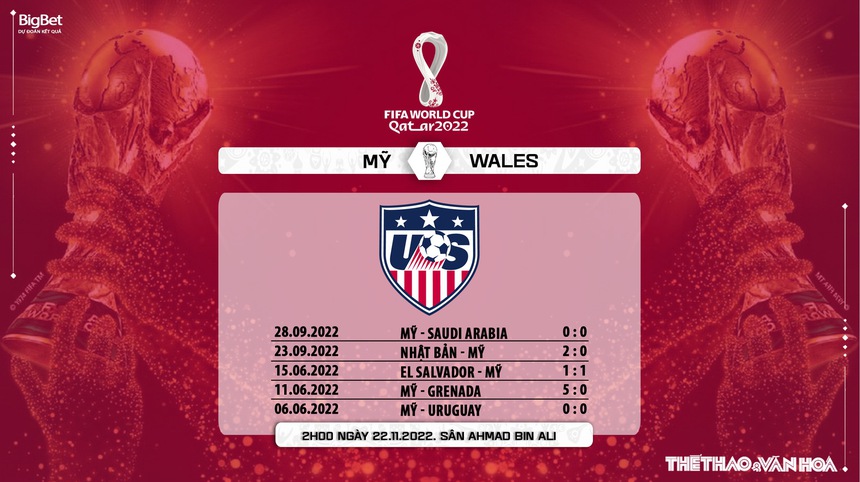 Soi kèo, nhận định Mỹ vs Xứ Wales, World Cup 2022 (02h00, 22/11) - Ảnh 9. Soi kèo, nhận định Mỹ vs Xứ Wales, World Cup 2022 (02h00, 22/11) - Ảnh 9.