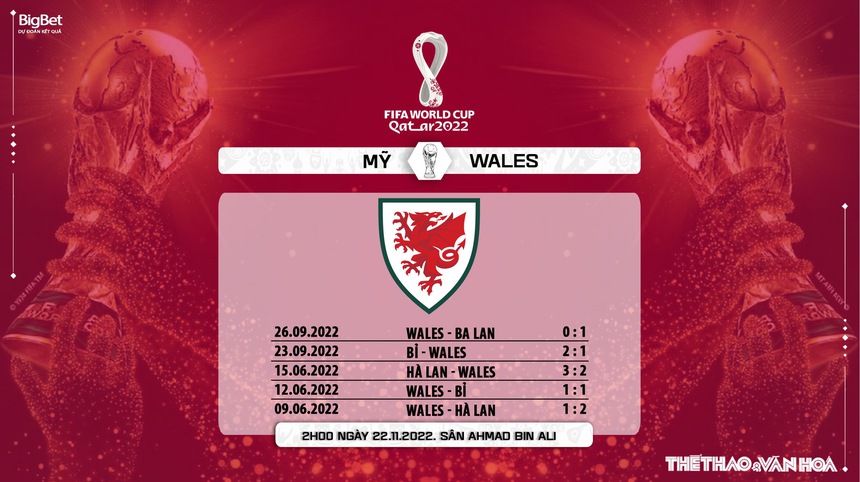 Soi kèo, nhận định Mỹ vs Xứ Wales, World Cup 2022 (02h00, 22/11) - Ảnh 10. Soi kèo, nhận định Mỹ vs Xứ Wales, World Cup 2022 (02h00, 22/11) - Ảnh 10.