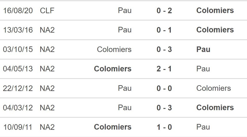 Link trực tiếp bóng đá Colomiers vs Pau FC, Cúp quốc gia Pháp (00h00, 20/11) - Ảnh 2.
